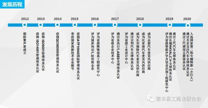 朝阳聚声泰信丰科技有限公司