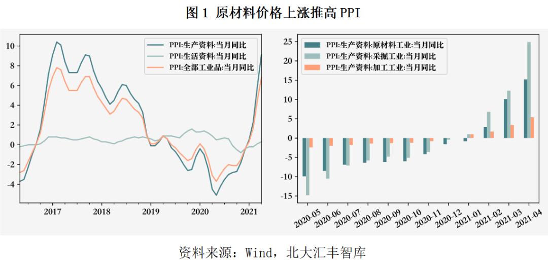 gdp的含义与局限性分析_兴业 去库存拖累美国3季度GDP下滑(2)