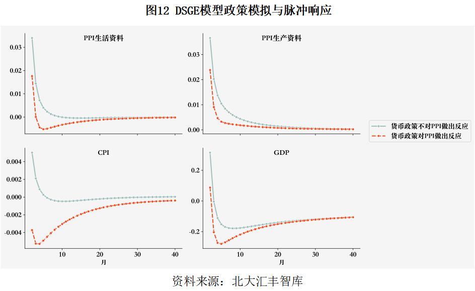 当前gdp和cpi哪里看_不可忽视GDP 当前中国经济走势分析(2)