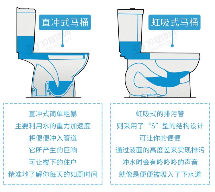 冲马桶前,先把马桶盖盖上