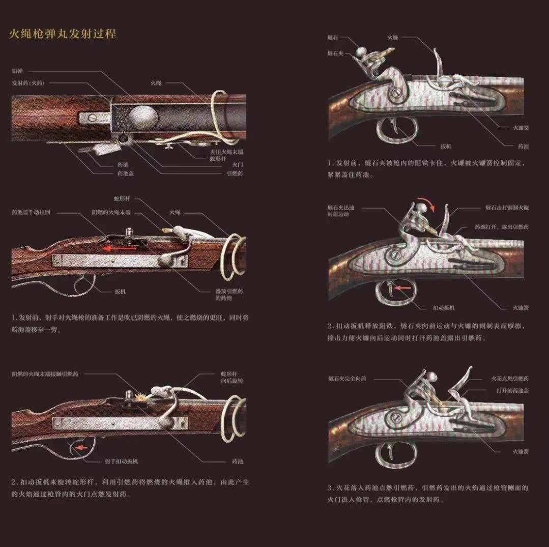 火绳枪和燧发枪原理图图片
