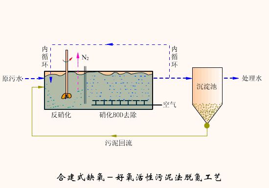 農村生活汙水和黑臭水體治理典型案例臨沂市臨沭縣徐埠前村農村生活