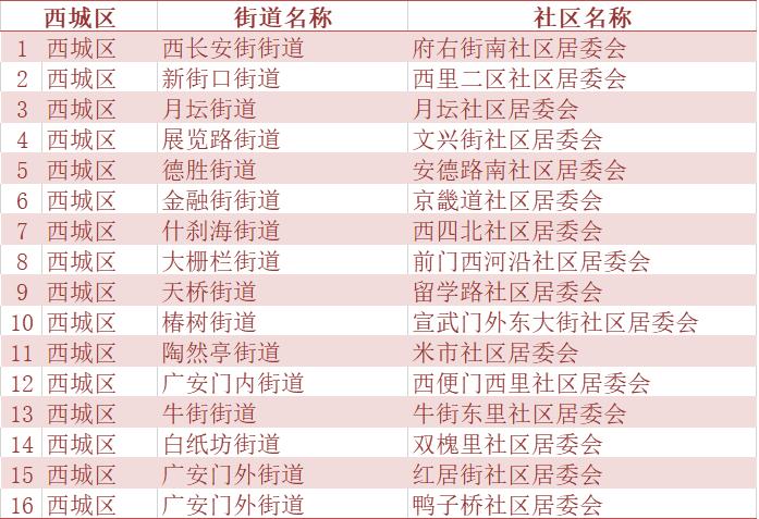 北京的人口有多少2021_北京人口数量持续下跌,曾3年增长近100万,如今4年减少7