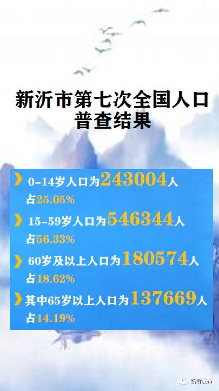 新沂人口_徐州人口普查公布!铜山、经开区猛,沛县惨了…知道该在哪买房了