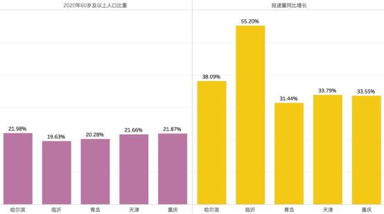 朱亭镇2020年人口数_2020年离婚人口数(2)