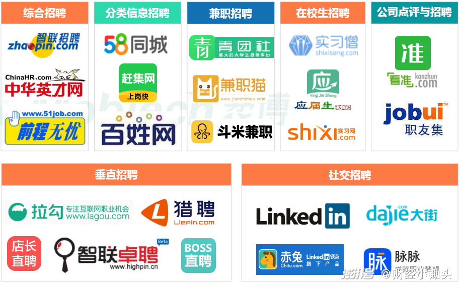 首日涨超95蓝领和社交能解决boss直聘的远忧