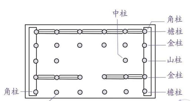 住建知识解码中国古建筑柱