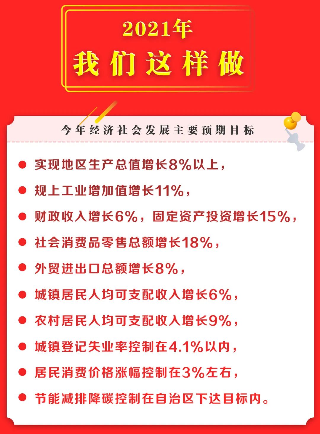 【直通两会】一图读懂2021来宾市政府工作报告