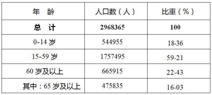 日照多少人口_日照最新人口数据公布!