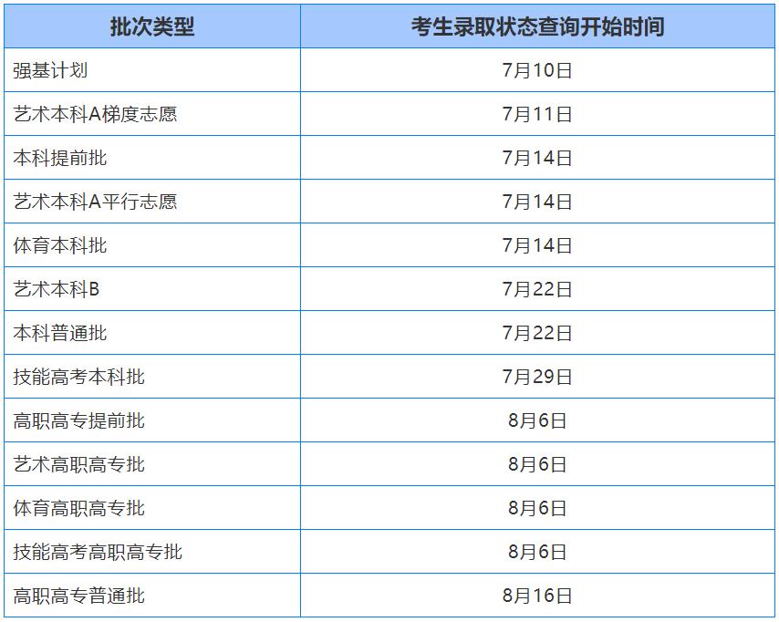 陕西提前批次录取分数线_陕提前批招生的院校录取分数线_2023年陕西提前批次录取院校名单