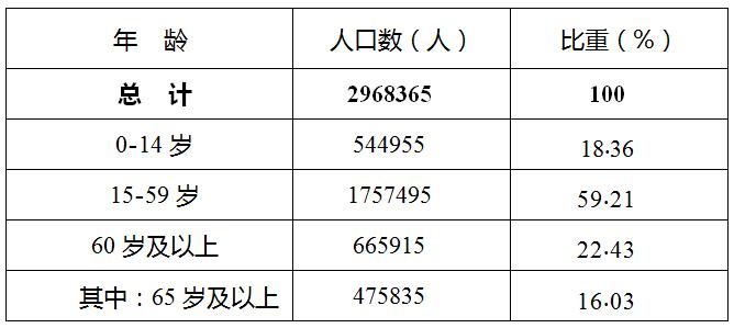 五莲人口_官宣!五莲最新人口数据公布!