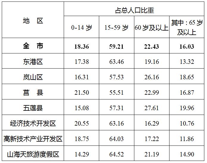 莒县人口_山东10个人口最多的县市,平度、新泰上榜