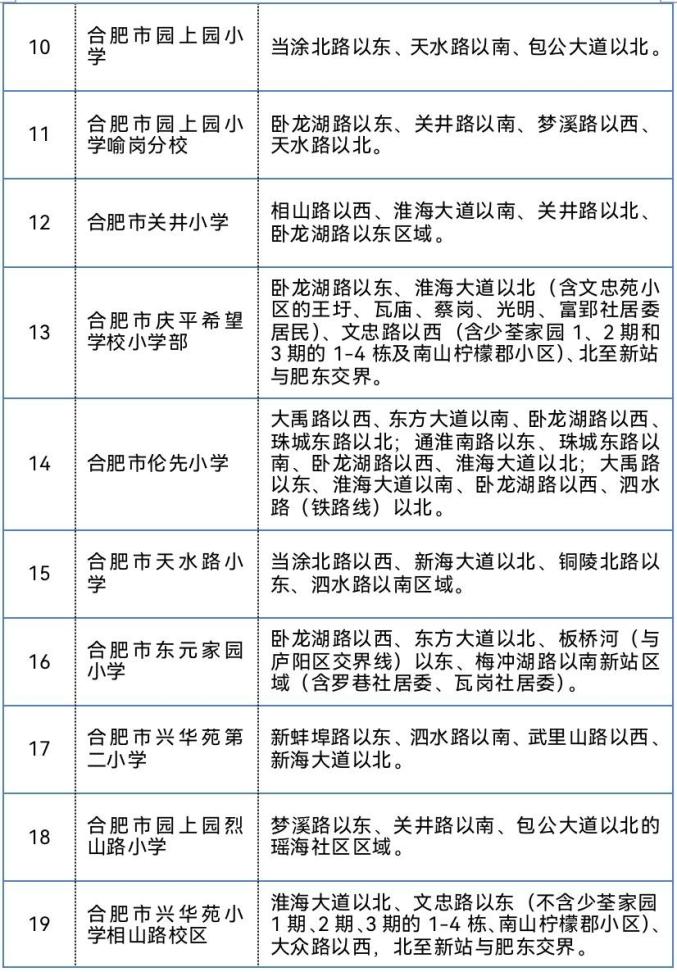 最新合肥市中小学学区划分公布