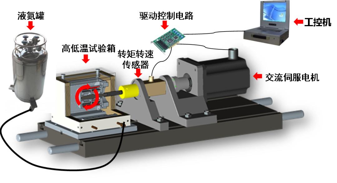 王小涛介绍,电磁阻尼器设计出来之后,需要研究它在空间环境下的阻尼