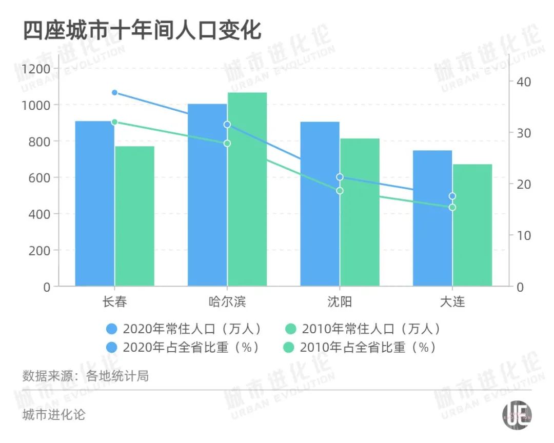 城市人口流入_房价为什么这么高 这篇文章说清楚了(2)