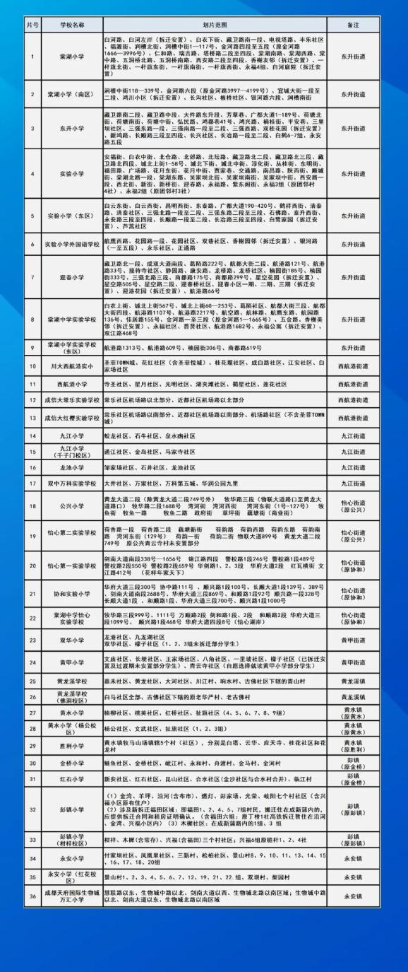 成都郫都区2021年gdp_关注 成都市郫都区教育局关于做好 2021年幼儿园招生工作的通知