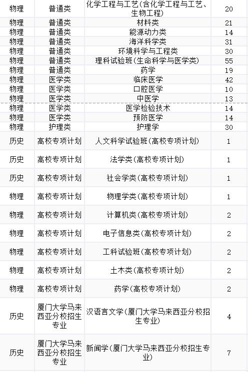 录取分数线最低的军校福建要多少分才能上_福建省军队院校报考须知_2021年军队院校招生福建计划