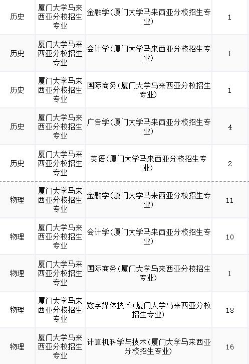 录取分数线最低的军校福建要多少分才能上_福建省军队院校报考须知_2021年军队院校招生福建计划