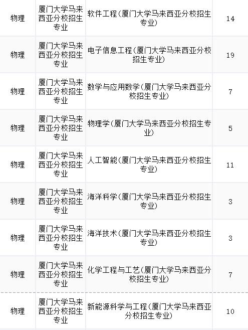 录取分数线最低的军校福建要多少分才能上_2021年军队院校招生福建计划_福建省军队院校报考须知