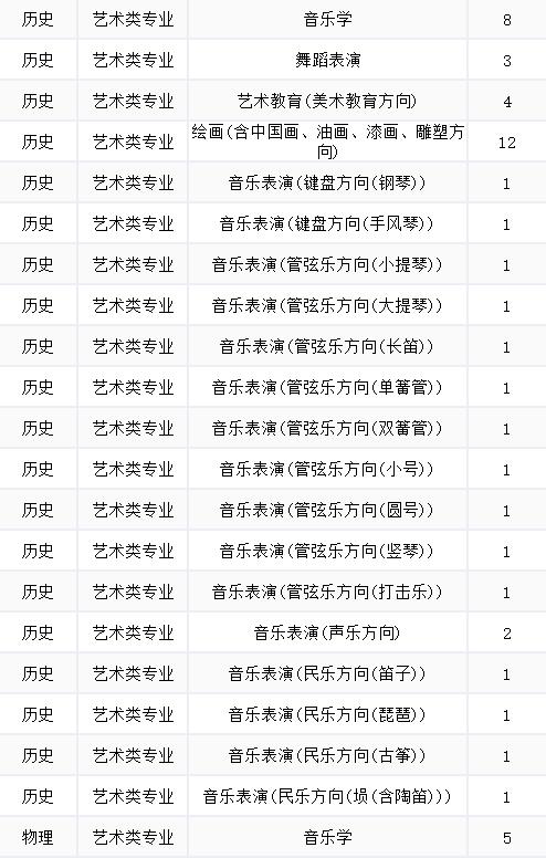 福建省军队院校报考须知_2021年军队院校招生福建计划_录取分数线最低的军校福建要多少分才能上