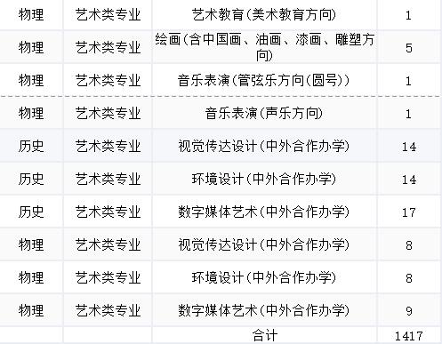 2021年军队院校招生福建计划_福建省军队院校报考须知_录取分数线最低的军校福建要多少分才能上