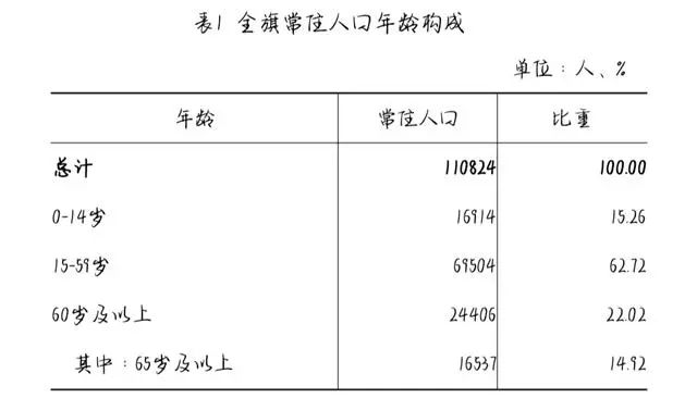 杭锦旗人口_鄂尔多斯各区旗人口排行:达拉特旗最多,准格尔旗第二