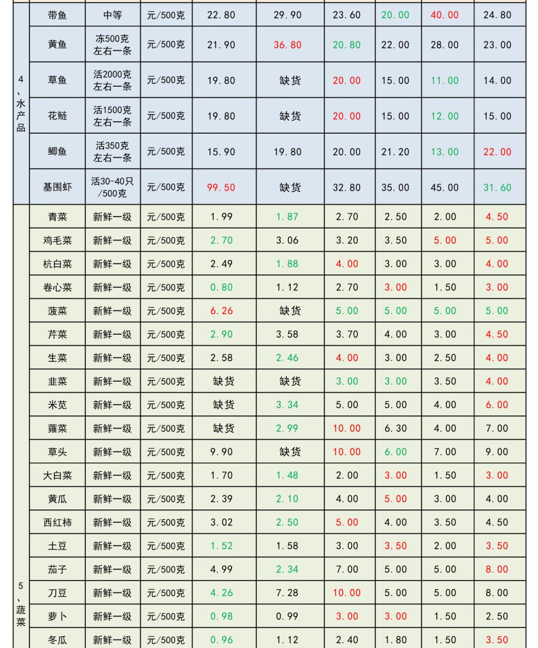 水果的寒热属性你都知道吗太多常见小毛病都是吃错水果导致的