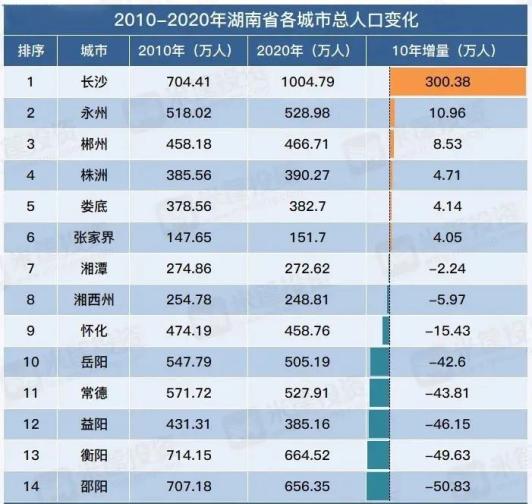 湖南人口多少人_湖南人口图(3)