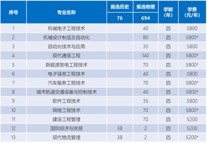 深度掌握工业电路板维修技术_工业汽轮机运行技术_南京工业技术学校