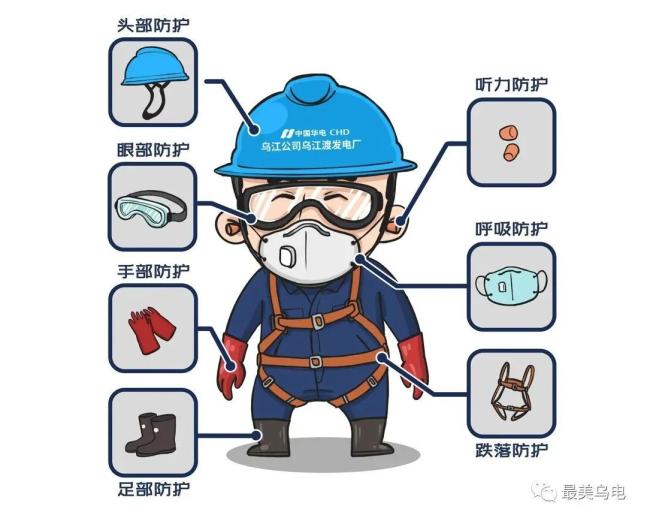 比如未按规定使用安全防护用品的,不满足规程,规定,标准,反事故措施等