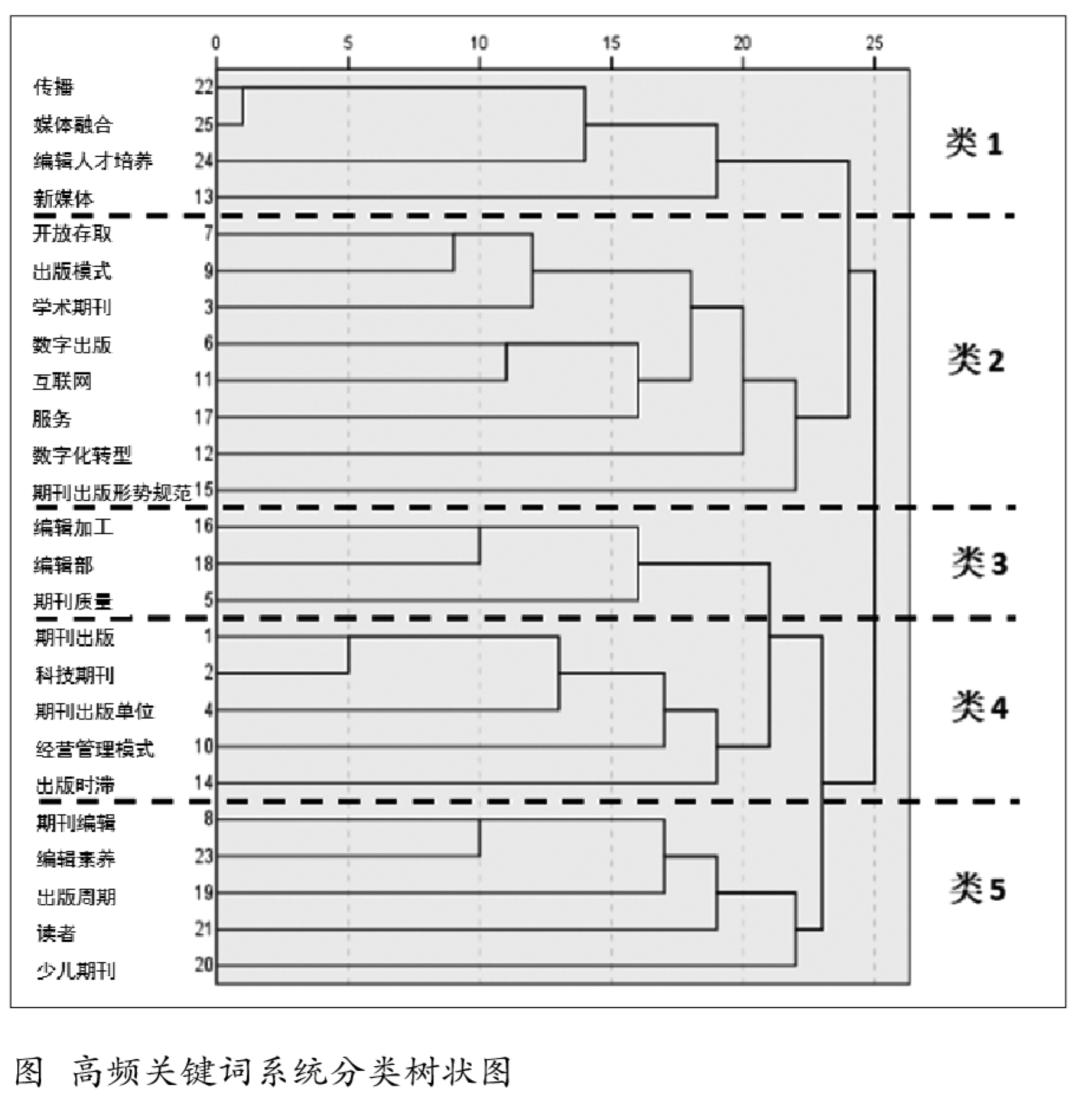 根据数据生成树状图图片