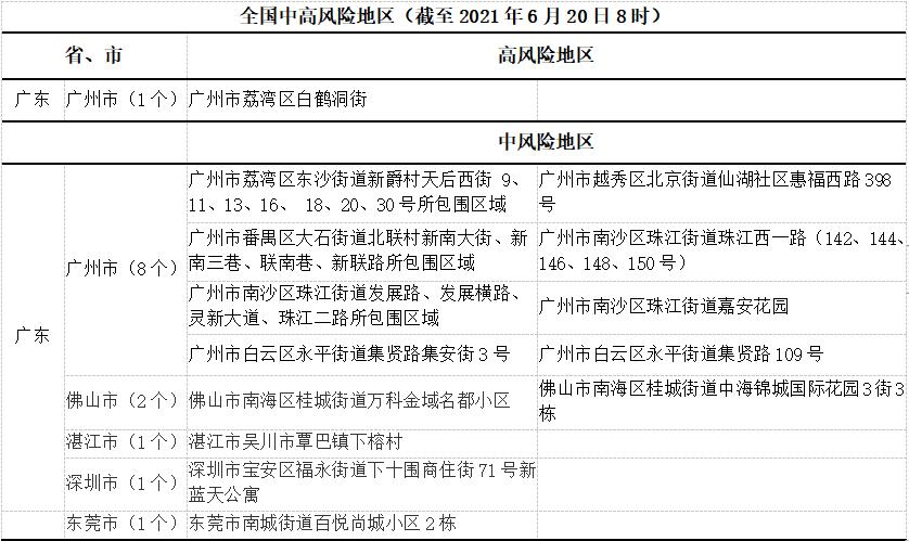 七臺河市疾病預防控制中心疫情風險提示