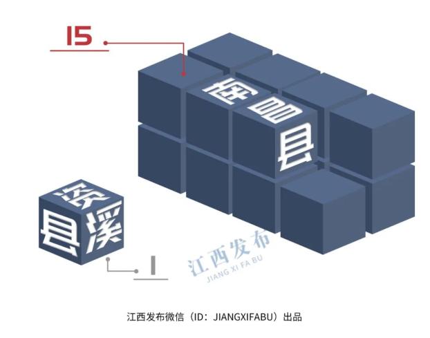 九江县人口_江西九江市13个区县户籍人口排行:修水县排第一,都昌县第二(2)