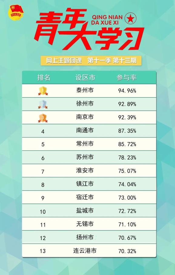 进修科学、文化和业务常识
