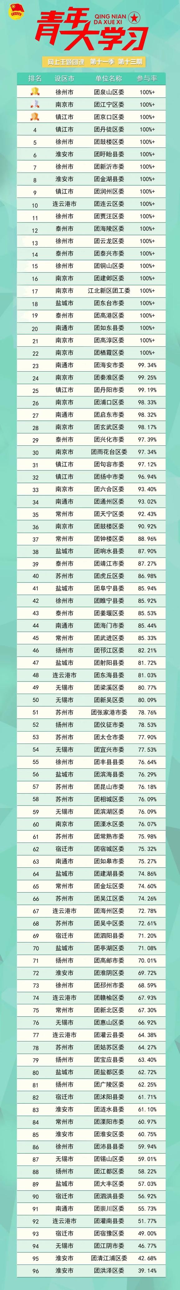 进修科学、文化和业务常识