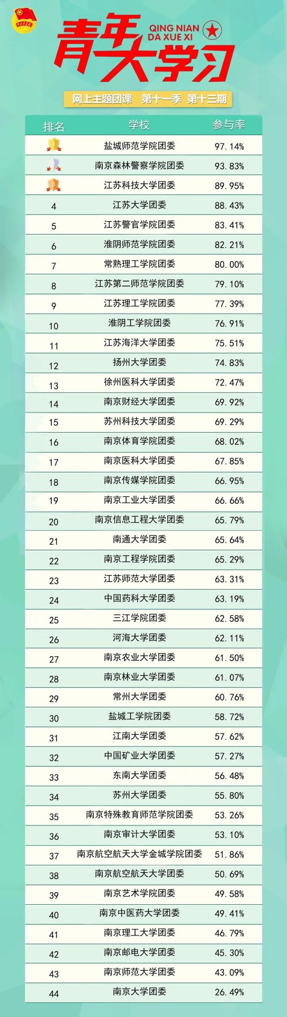 进修科学、文化和业务常识