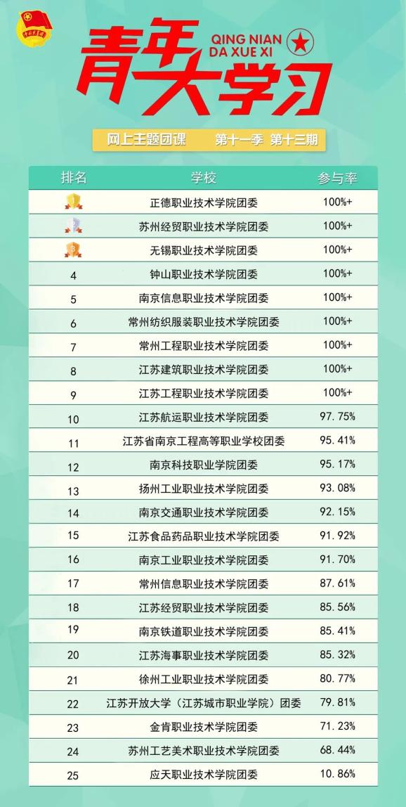进修科学、文化和业务常识