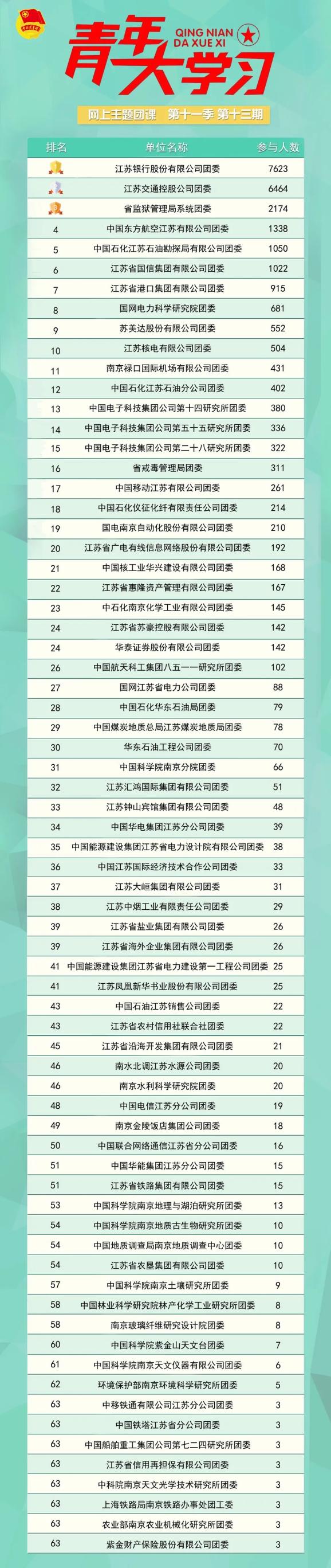 进修科学、文化和业务常识