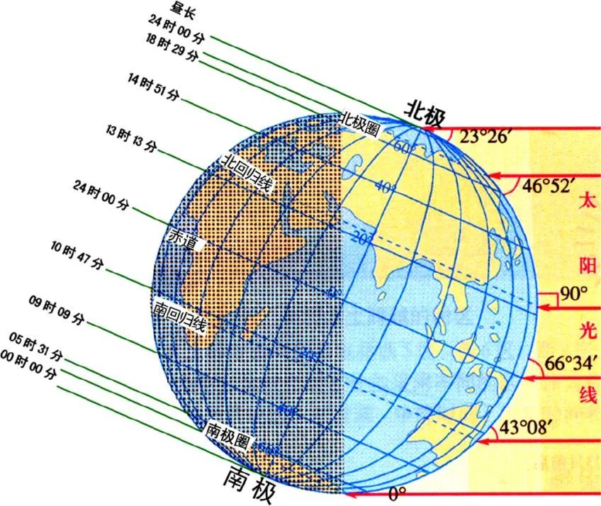 关于夏至这几个冷知识你肯定不知道