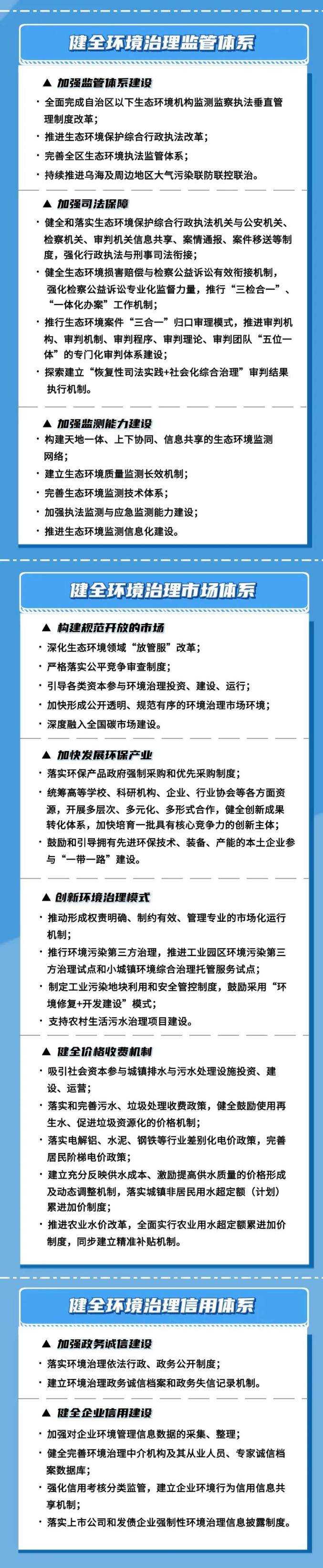 【一图读懂】内蒙古自治区党委办公厅、自治区人民政府办公厅印发《关于构建现代环境治理体系的实施方案》