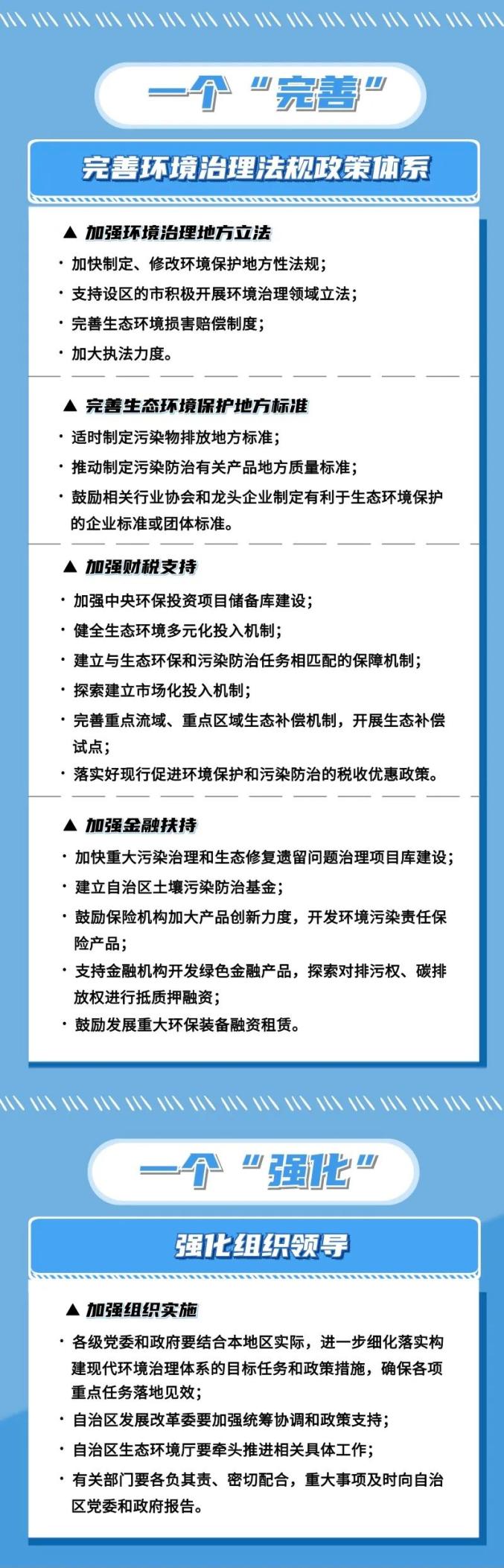 【一图读懂】内蒙古自治区党委办公厅、自治区人民政府办公厅印发《关于构建现代环境治理体系的实施方案》