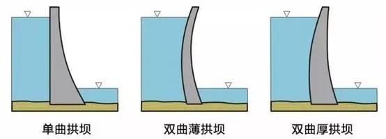 双曲拱坝剖面图图片