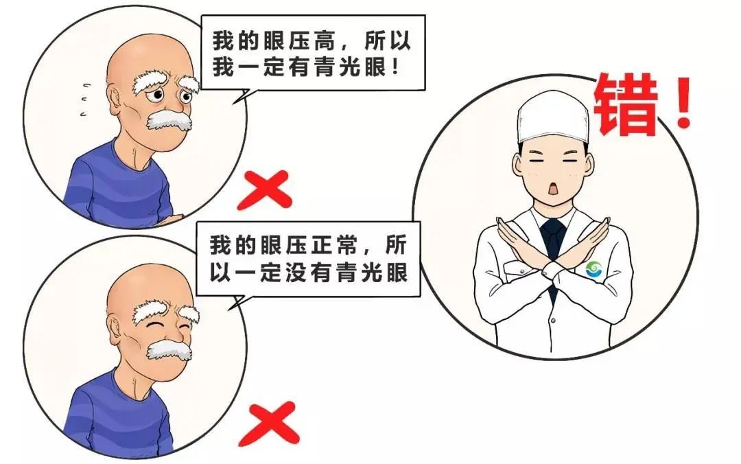 小南话科普像关注血压一样一起来关注眼压吧