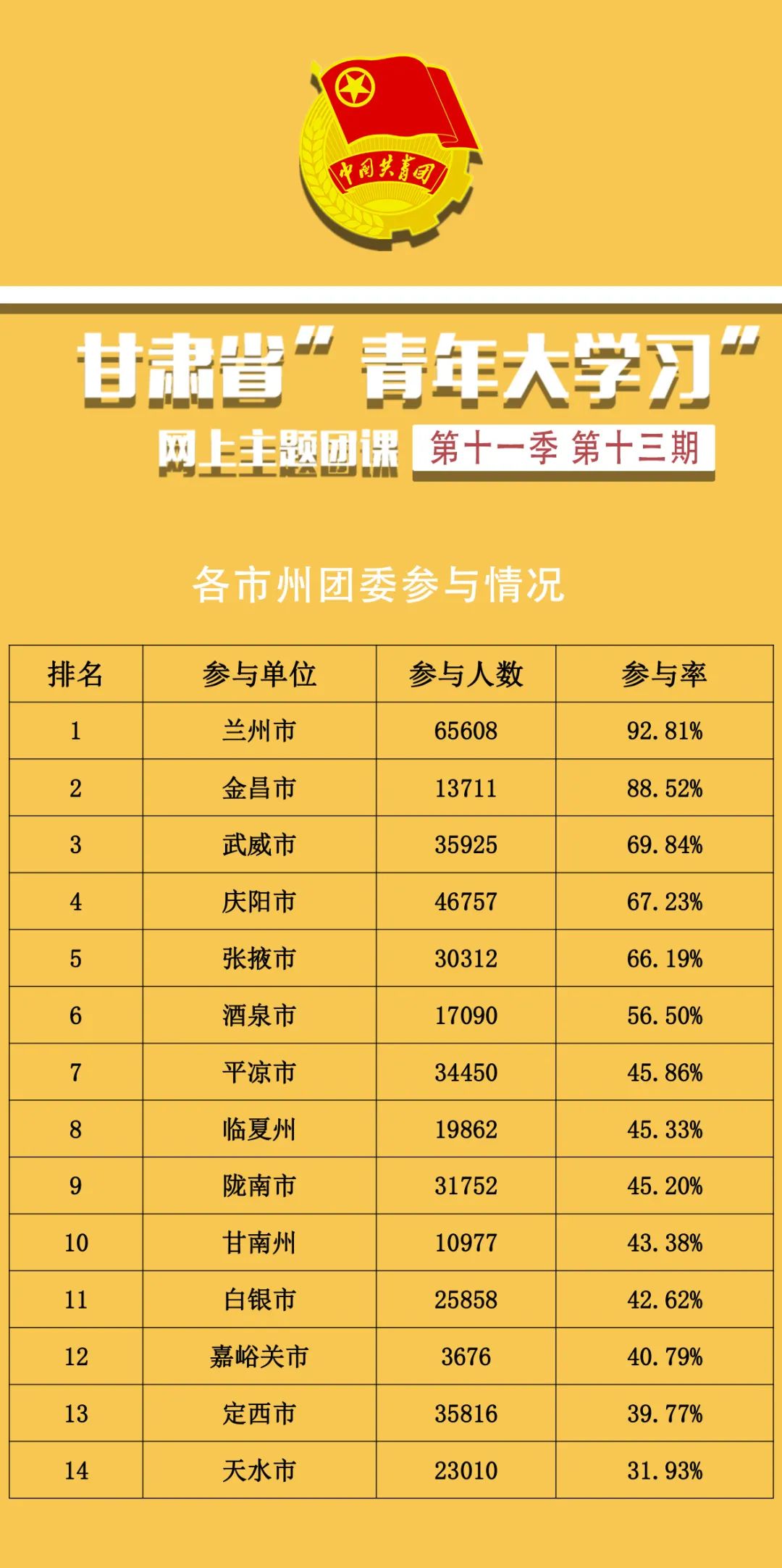 党史学习我打卡 甘肃省"青年大学习"网上主题团课第十一季第十四期