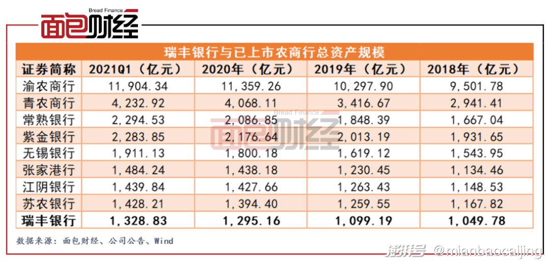 瑞丰银行 收入证明 澎拜新闻