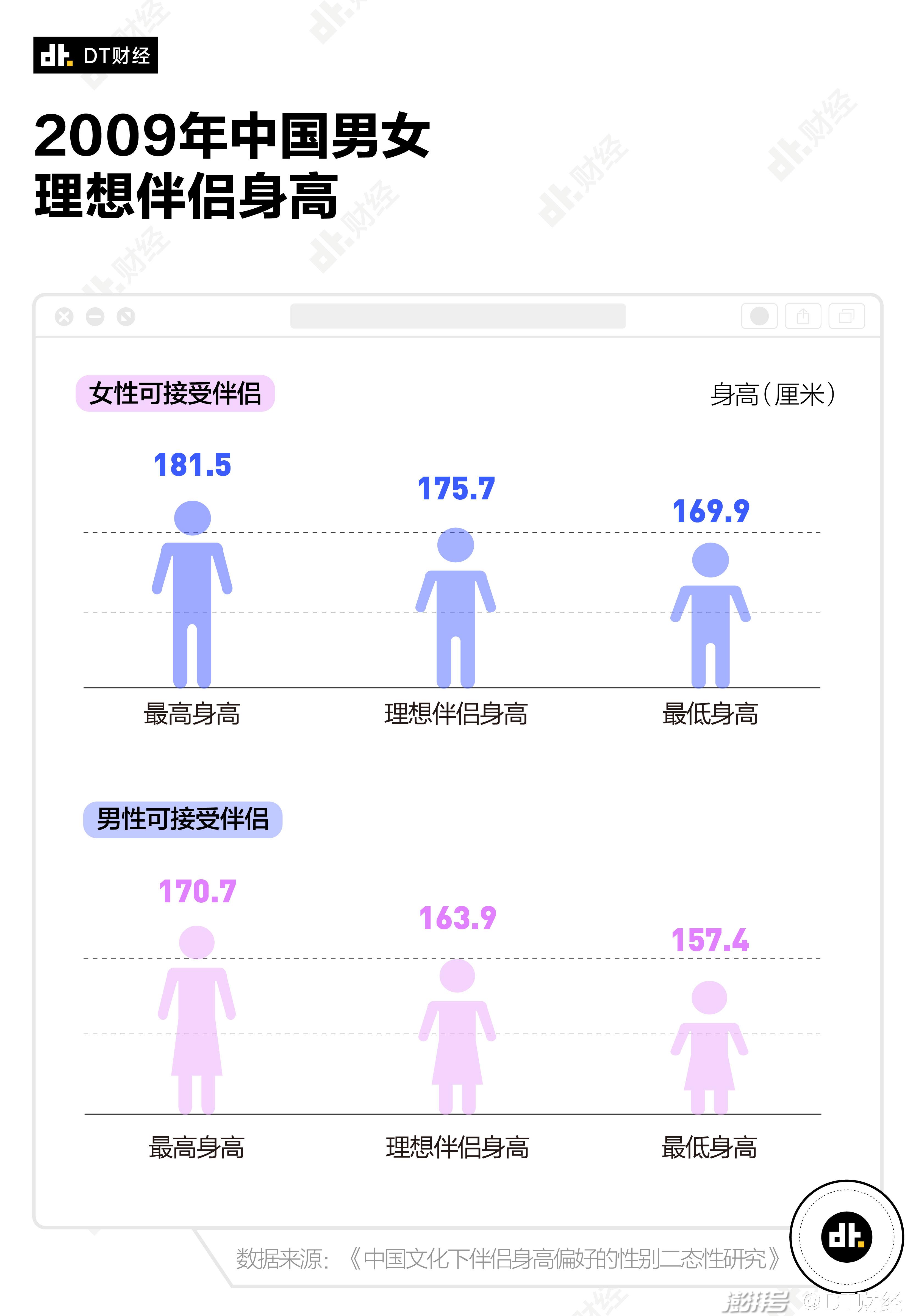 男女身高配比表图片