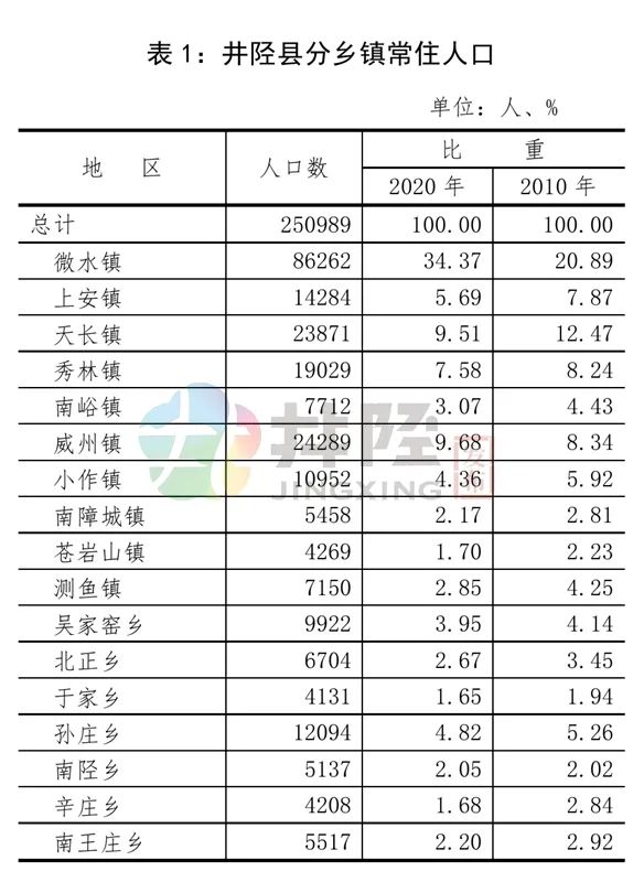 井陉县人口_形势严峻!井陉连发俩通告!