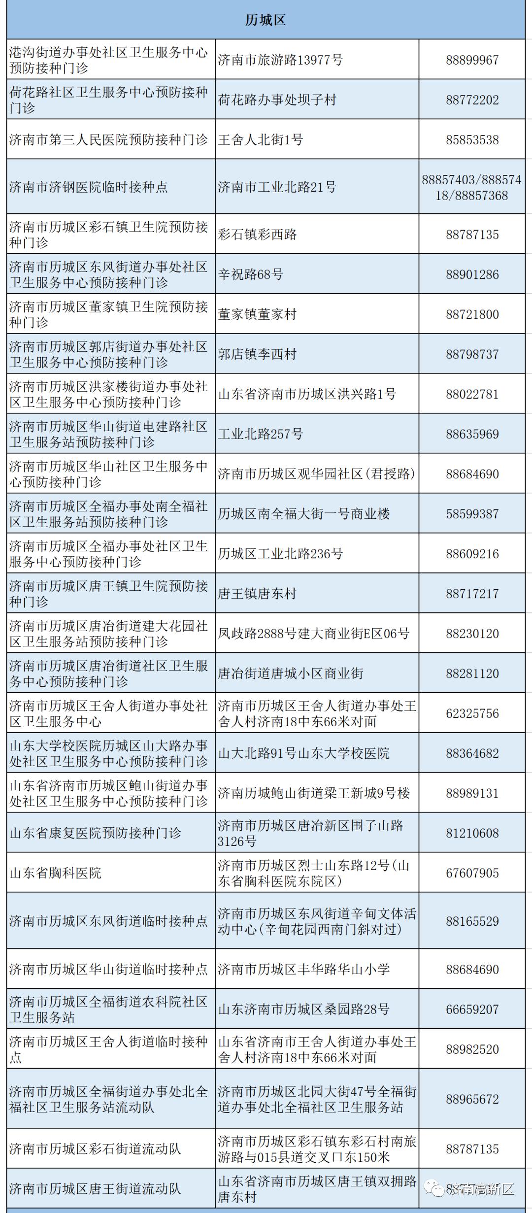 别超时！新冠灭活疫苗第二剂次接种时间表、接种点名单来了 澎湃号·政务 澎湃新闻 The Paper