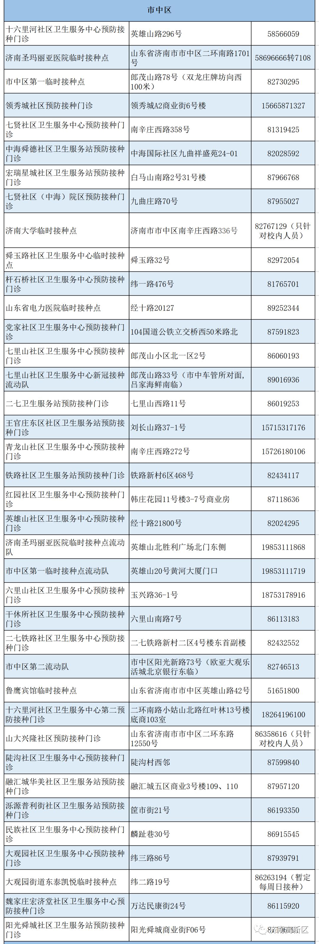 别超时！新冠灭活疫苗第二剂次接种时间表、接种点名单来了 澎湃号·政务 澎湃新闻 The Paper