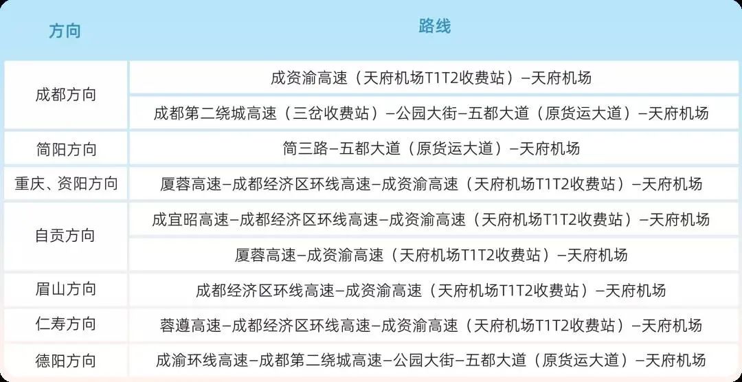 天府國際機場官方客服電話已上線撥打客服電話028-86906666,可以自助